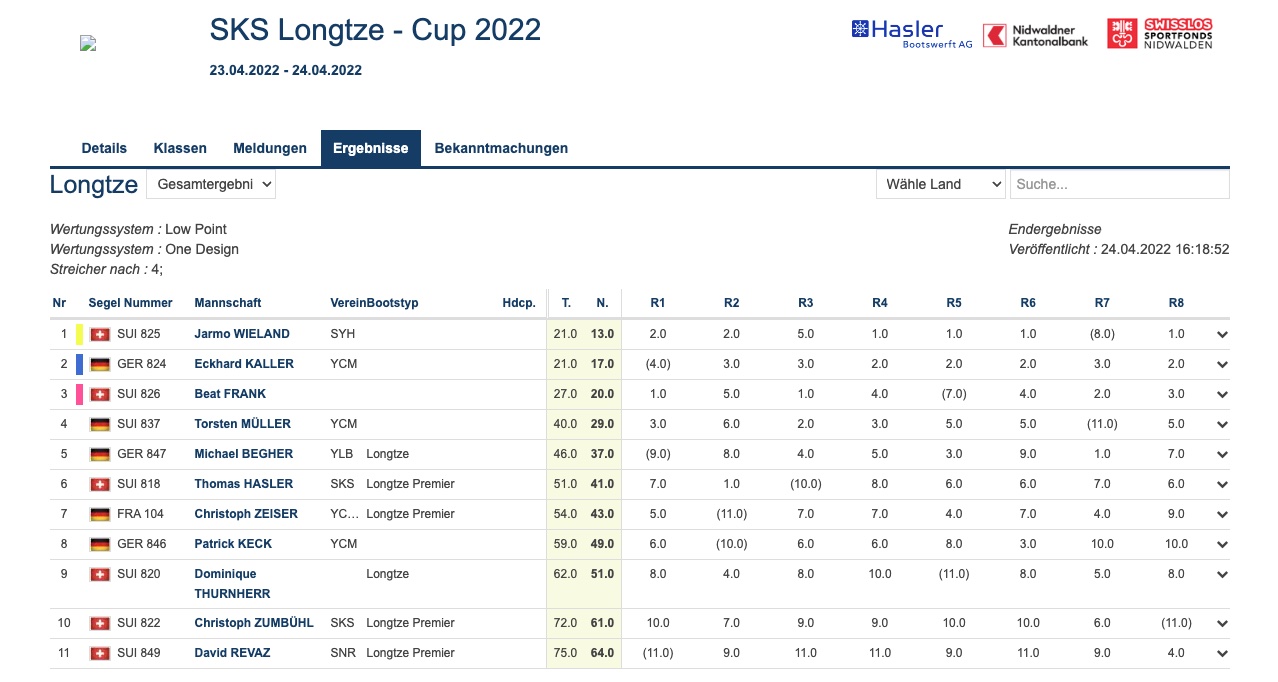 SKS Longtze Cup Resulatjpg