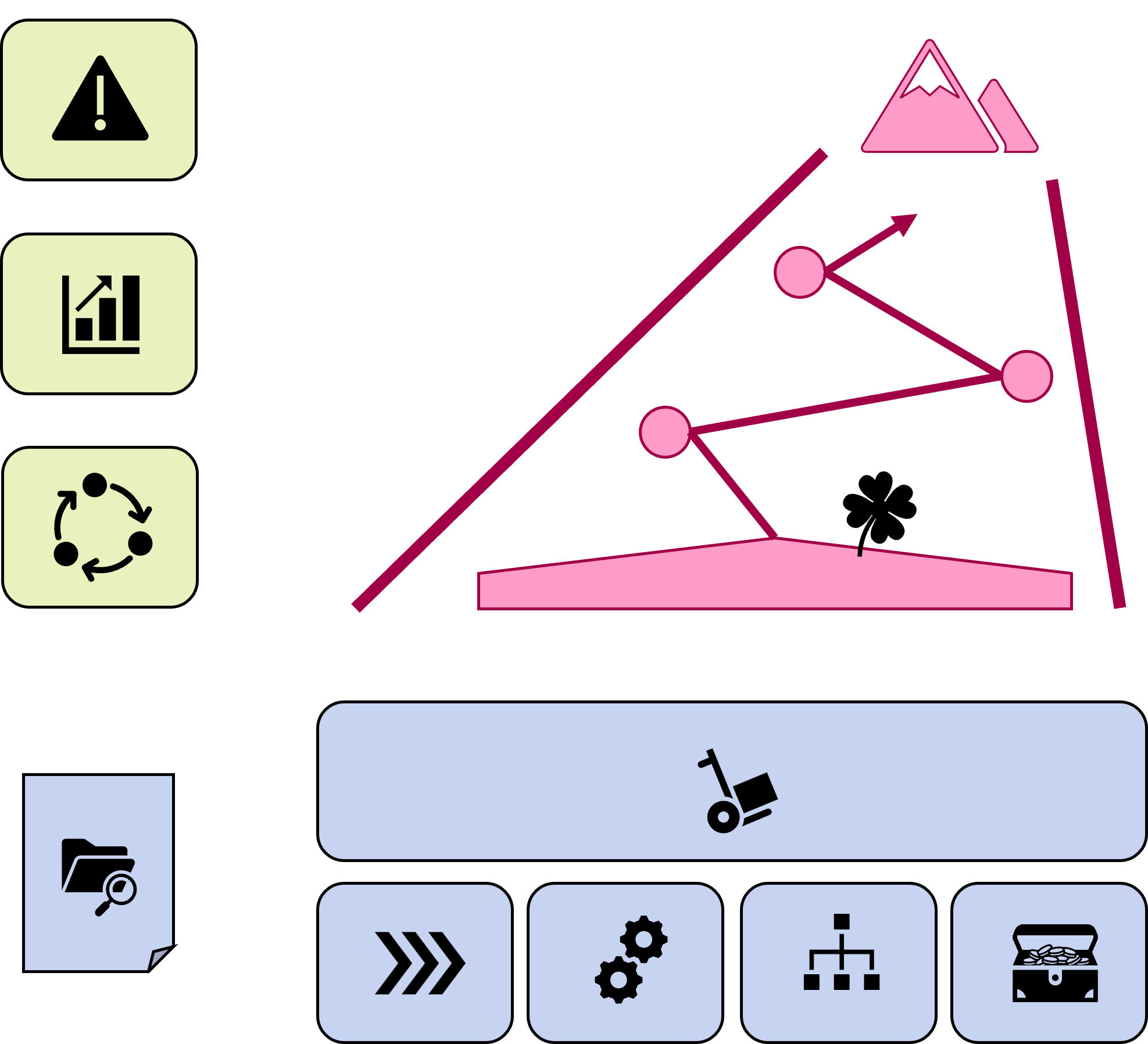 Teile einer Organisation (Organisationsmodell)