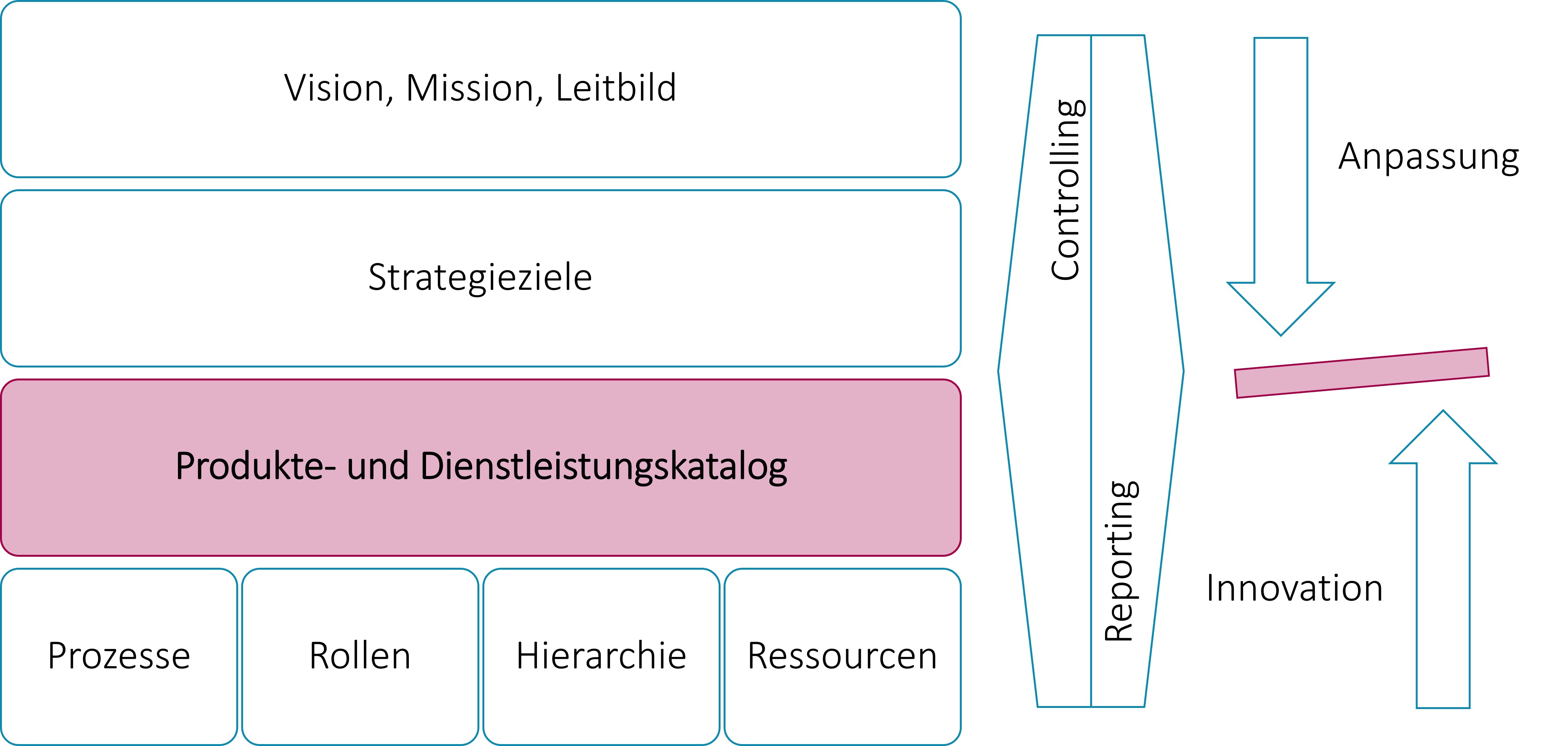 kokpit - Einordnung Dienstleistungskatalogjpg