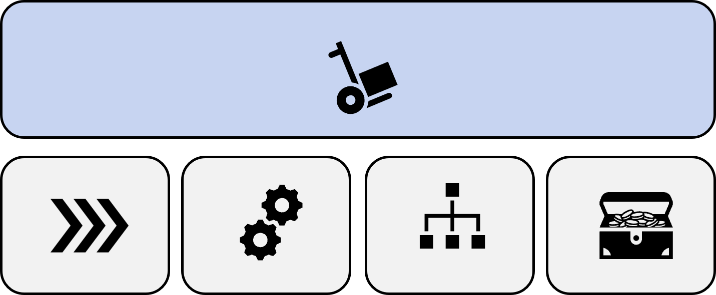 Dienstleistungskatalog, Prozesse, Rollen, Hierarchien und Ressourcen