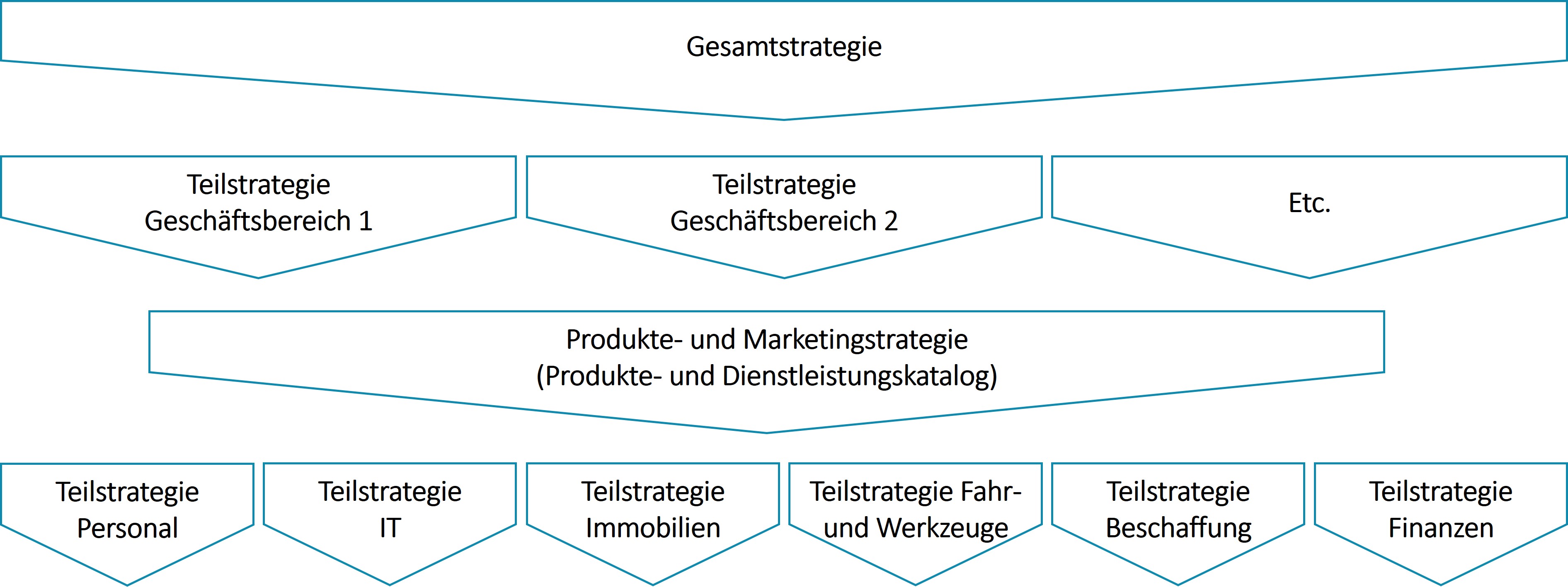 Strategielandkartejpg